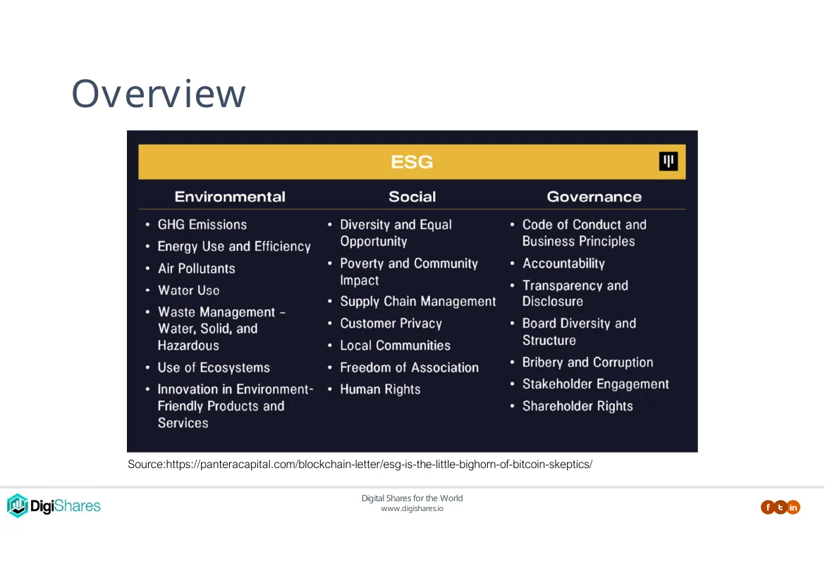 First page preview of ESG and Impact of Tokenization